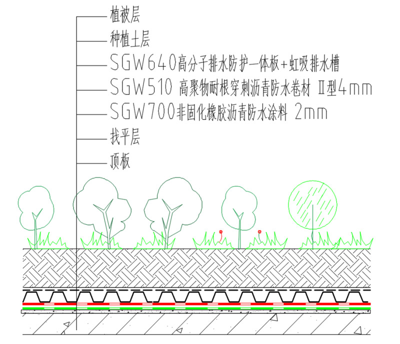 三棵樹綠盾防排水系統構造層次示意圖 三棵樹綠盾防排水系統構造層次示意圖